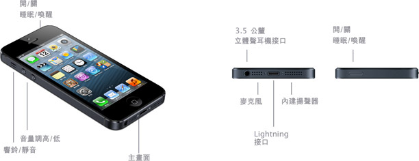 外部按鈕與連接埠