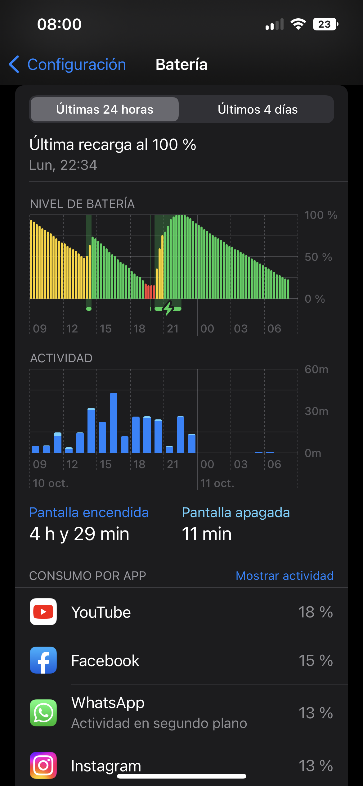 Se puede visualizar el porcentaje de consumo por aplicación. Foto: Apple Suppot Communities   