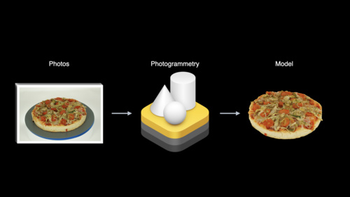 Object Captureによる3Dコンテンツの作成