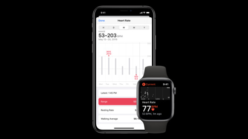 探索 HealthKit 中的新数据表示法