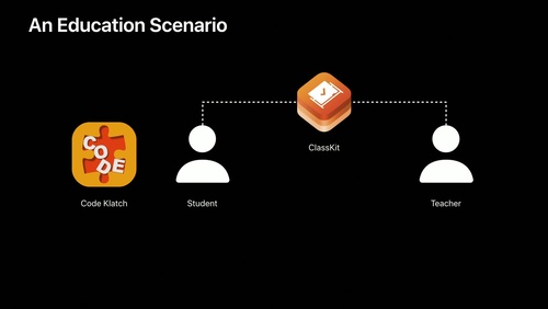 ClassKit 新功能