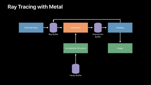 Metal 助力光线追踪