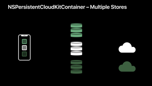 将 Core Data 与 CloudKit 搭配使用