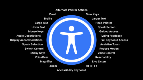 Mac Catalyst 的辅助功能设计