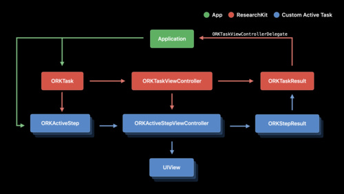 ResearchKit 新内容