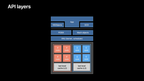 Tune CPU job scheduling for Apple silicon games