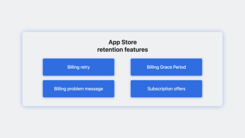 App Storeの機能を利用したサブスクリプション登録者のリテンションの改善