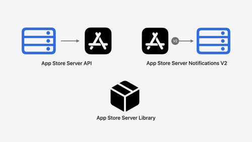 アプリ内課金のためのApp Store Server APIの詳細