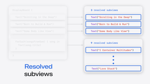 解密 SwiftUI 容器