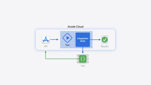 Xcode Cloudワークフローの拡張