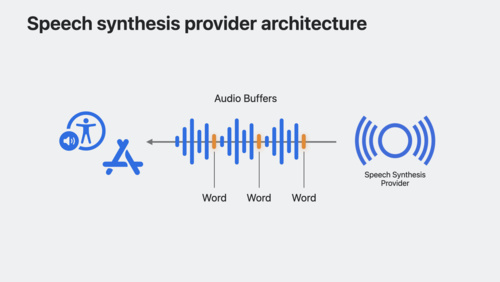 パーソナルボイスとカスタムボイスによる音声合成技術の拡張