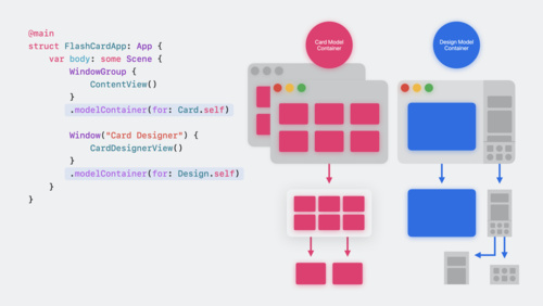 SwiftDataでアプリを構築