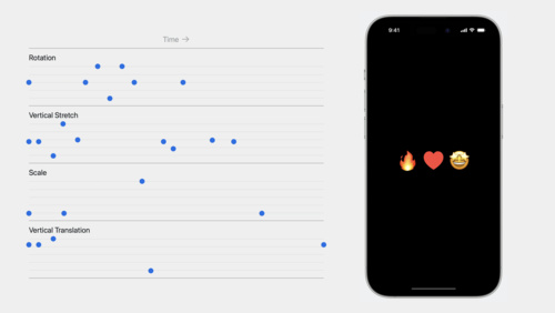 在 SwiftUI 中轻松完成高级动画