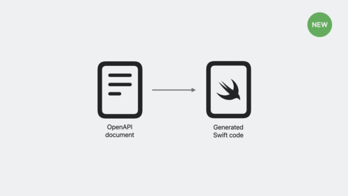 Swift OpenAPI Generatorの紹介