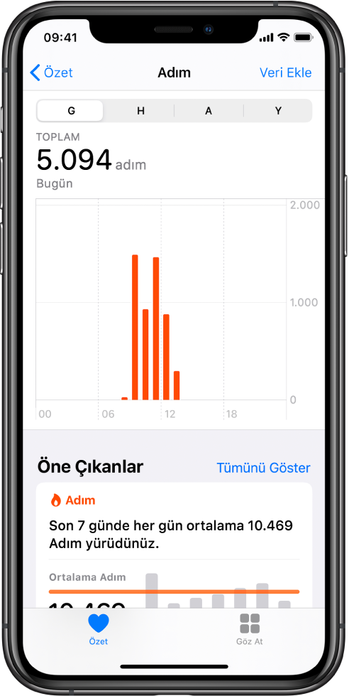 Öne çıkanlarda söz konusu günde atılan adımların gösterildiği Sağlık uygulamasında Özet ekranı. Öne çıkanlarda “Şu ana kadar genellikle yaptığınızdan daha fazla adım attınız.” yazıyor. Öne çıkanın altındaki bir grafikte kullanıcının dünkü 2640 adımına kıyasla o gün o ana kadar 4028 adım attığı gösteriliyor. Grafiğin altında harcanan farkındalık dakikası hakkında bilgiler var. Özet düğmesi sol altta ve Göz At düğmesi sağ altta.