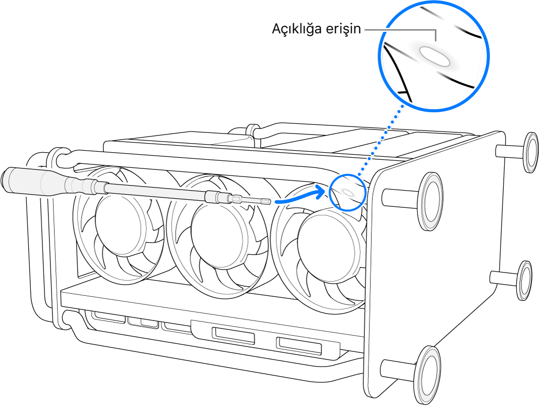 Yan yatırılmış Mac Pro ve erişim kapısına doğrultulmuş bir esnek sökme/takma aleti.