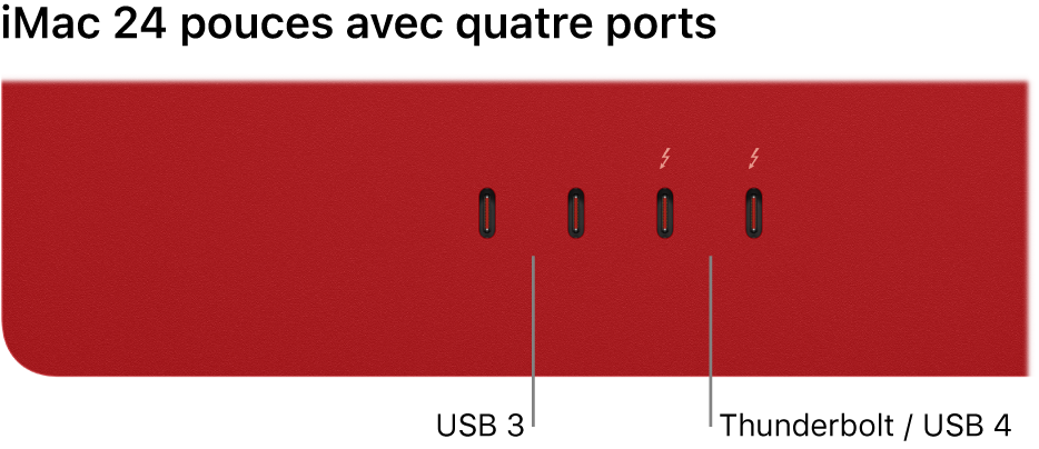 Un iMac avec deux ports Thunderbolt 3 (USB-C) sur la gauche et deux ports Thunderbolt/USB 4 sur la droite.