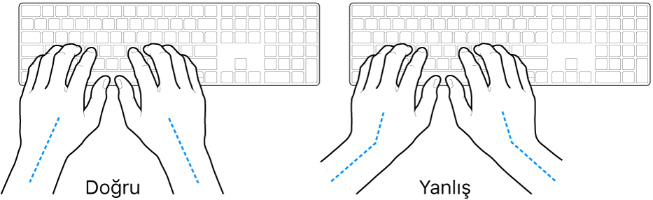 Bileğin ve elin doğru ve yanlış hizalanmasını gösteren klavye üzerindeki eller.