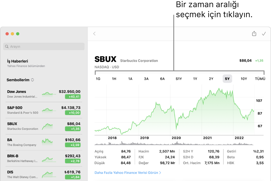 Aralık seçimini gösteren bir grafik.