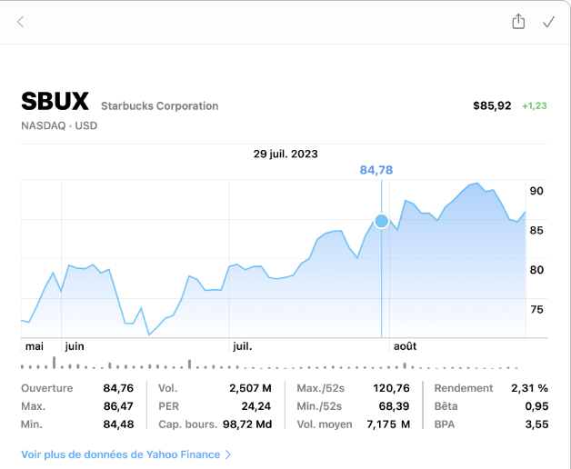 Graphique montrant des données pour un moment précis, avec les données et le cours affichés au-dessus du graphique.