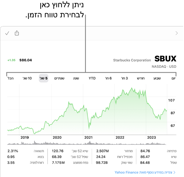 תרשים המציג את בורר הטווחים.