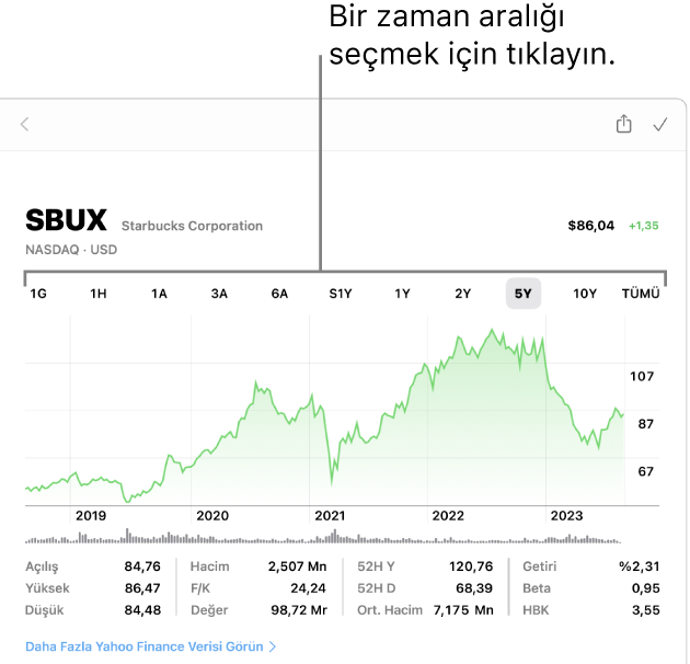 Aralık seçimini gösteren bir grafik.