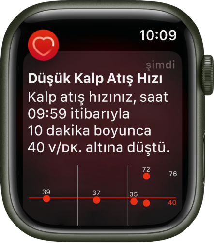 Düşük Kalp Atış Hızı ekranı, kalp atış hızınızın 10 dakika süresince dakikada 40 vuruşun altına düştüğünü belirten bir bildirim gösteriyor.