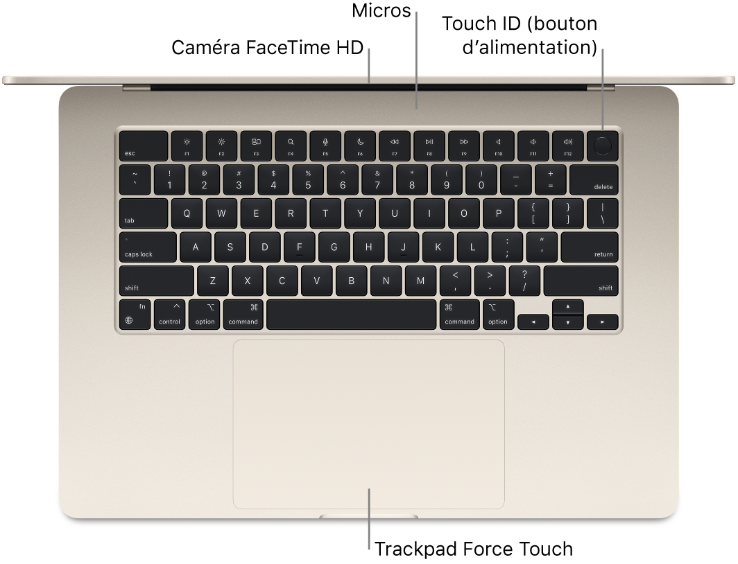 Un MacBook Air ouvert, vu de dessus, avec légendes pour la caméra HD FaceTime, les micros, Touch ID (bouton d’alimentation) et le trackpad Force Touch.