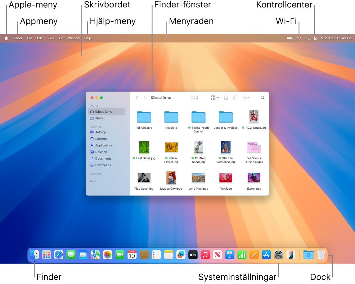 En Mac-skärm som visar Apple-menyn, appmenyn, skrivbordet, Hjälp-menyn, ett Finder-fönster, menyraden, Wi‑Fi-symbolen, Kontrollcenter-symbolen, Finder-symbolen, symbolen för Systeminställningar och Dock.