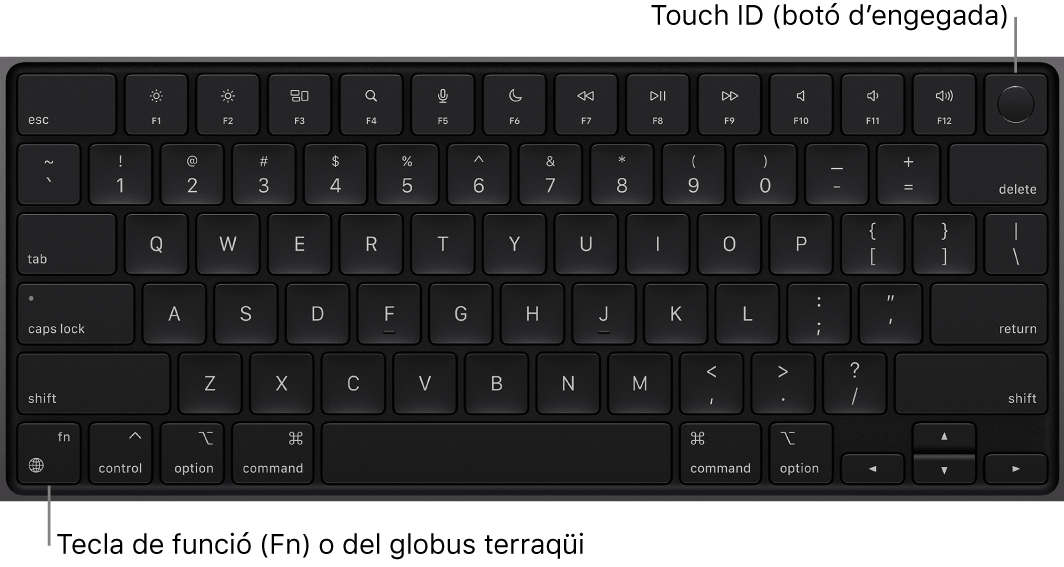 El teclat del MacBook Pro amb la filera de tecles de funció amb el botó d’engegada Touch ID a la part superior i la tecla Funció (Fn)/Globus terraqüi a l’angle inferior esquerre.