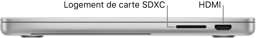 Le côté droit d’un MacBook Pro 16 pouces, avec des légendes pour l’emplacement pour carte SDXC, le port Thunderbolt 4 (USB-C) et le port HDMI.