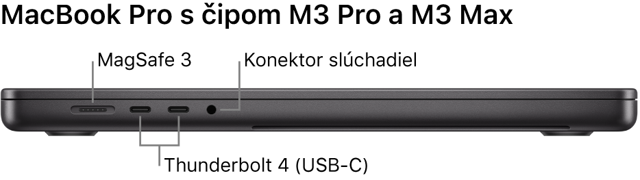 Pohľad na 16-palcový MacBook Pro z ľavej strany s popismi MagSafe 3 portu, dvoch Thunderbolt 4 (USB-C) portov a konektora slúchadiel.