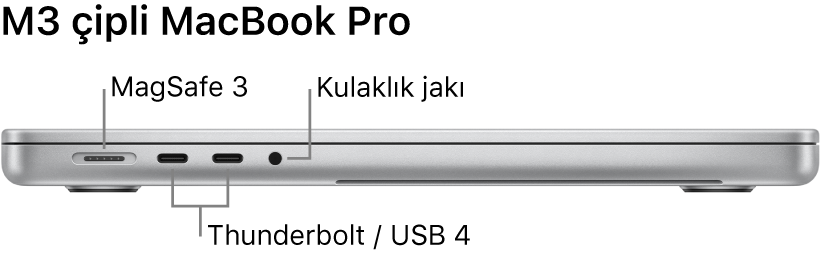 MagSafe 3 kapısına, iki Thunderbolt 4 (USB-C) kapısına ve kulaklık jakına belirtme çizgileri ile 16 inç MacBook Pro’nun sol taraftan görünümü.