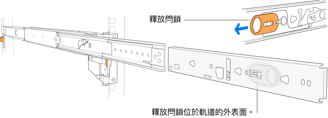 延伸的軌道組件，強調釋放閂鎖。