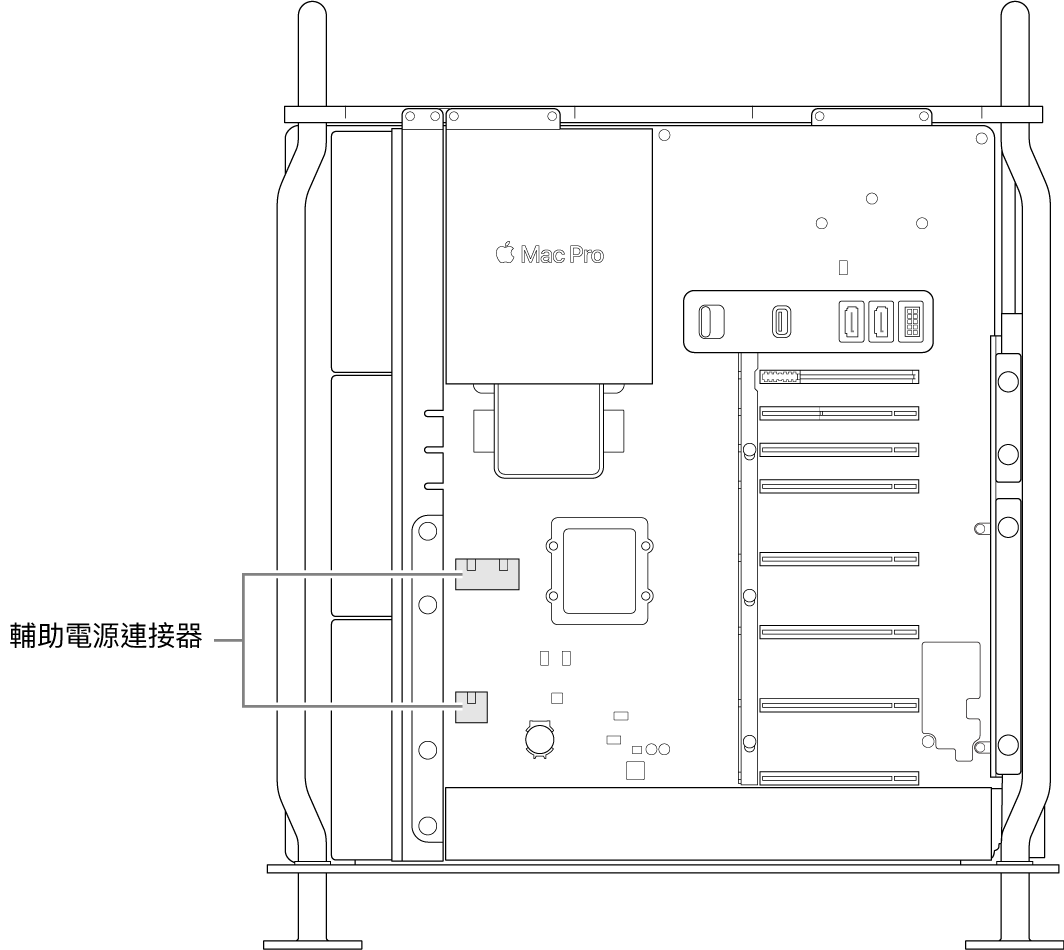 Mac Pro 的側面打開並帶有說明框，顯示輔助電源連接器的位置。