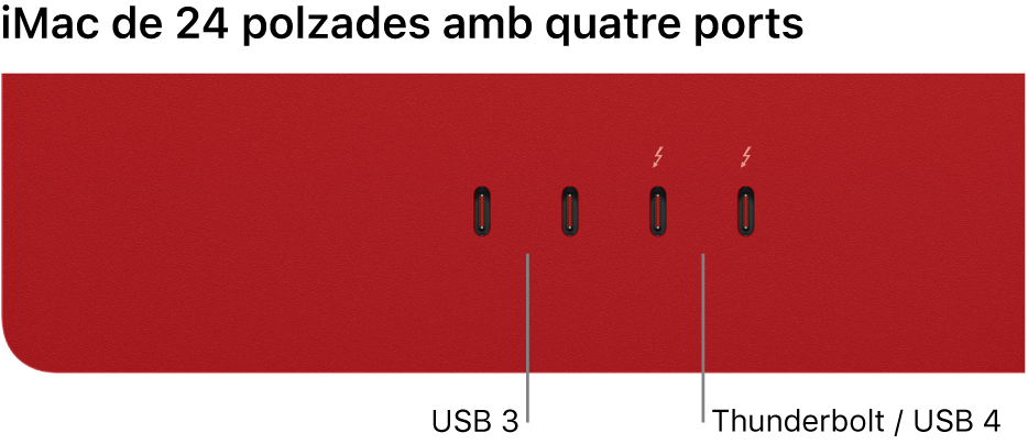 iMac en què es veuen dos ports Thunderbolt 3 (USB‑C) a l’esquerra i dos ports Thunderbolt / USB 4 a la dreta.