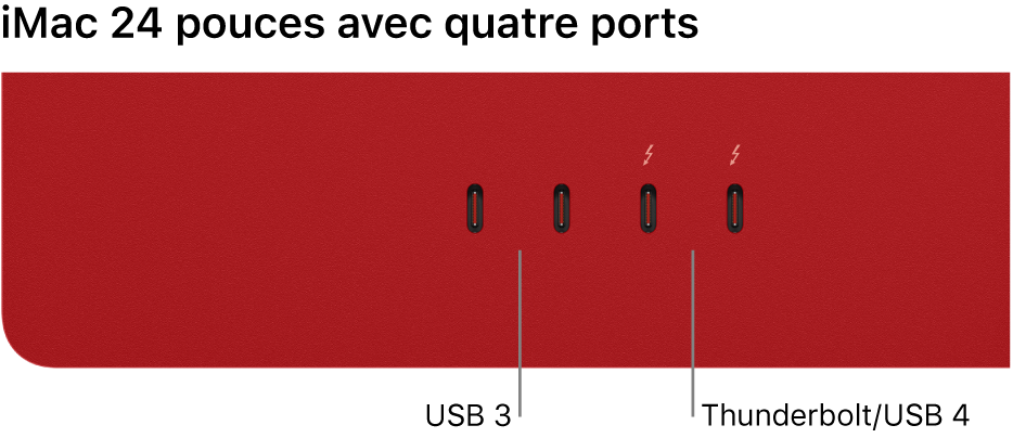 Un iMac avec deux ports Thunderbolt 3 (USB-C) sur la gauche et deux ports Thunderbolt/USB 4 sur la droite.