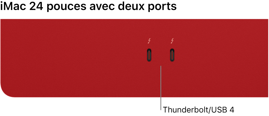 Un iMac avec deux ports Thunderbolt/USB 4.