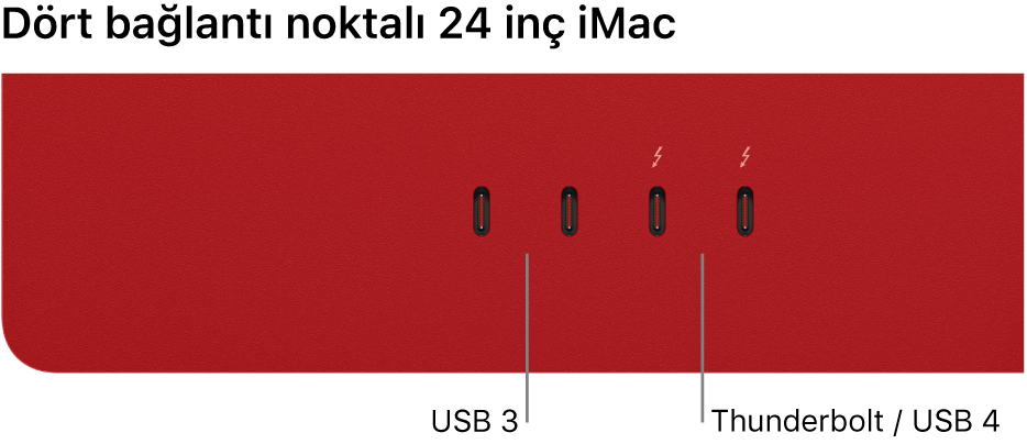 Sol tarafta iki adet Thunderbolt 3 (USB-C) kapısını ve sağ tarafta iki Thunderbolt / USB 4 kapısını gösteren bir iMac.