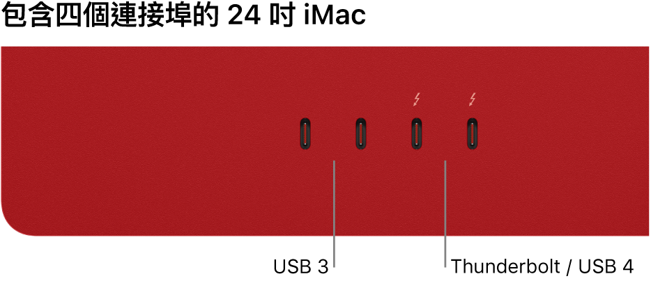 iMac 顯示兩個 Thunderbolt 3（USB-C）埠在左方，兩個 Thunderbolt / USB 4 埠在右方。