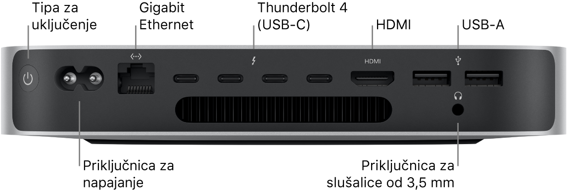 Stražnja strana računala Mac mini s M2 Pro pokazuje tipku za uključenje, priključak za napajanje, priključak za Gigabit Ethernet, četiri Thunderbolt 4 (USB-C) priključka, HDMI priključak, dva USB-A priključka i priključnicu za slušalice od 3,5 mm.