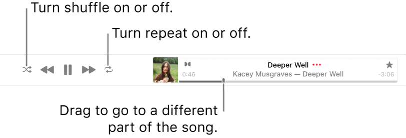The top of Apple Music with a song playing. The playback controls are at the far left. The Shuffle button is to the left of the playback controls and the Repeat button is to the right of the controls. Drag the playhead to go to a different part of the song.