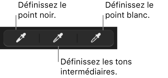 Trois pipettes servant à définir le point noir, les tons intermédiaires et le point blanc de la photo ou de la vidéo.