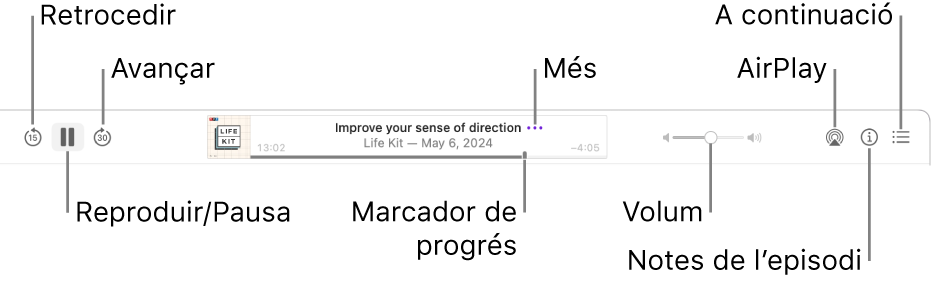 La part superior de la finestra de l’app Pòdcasts, mostrant un episodi reproduint‑se i els controls de reproducció: Retrocedir, Pausa, Avançar, el marcador de progrés, Més, Volum, AirPlay, “Notes de l’episodi” i “A continuació”.
