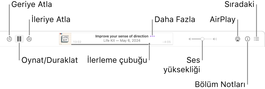 Bir bölümün oynatıldığını ve oynatma denetimlerini gösteren Podcast’ler penceresinin en üst kısmı: Geriye Doğru Atla, Duraklat, İleriye Doğru Atla, ilerleme tutamağı, Daha Fazla, Ses Yüksekliği, AirPlay, Bölüm Notları ve Sıradaki Yap.