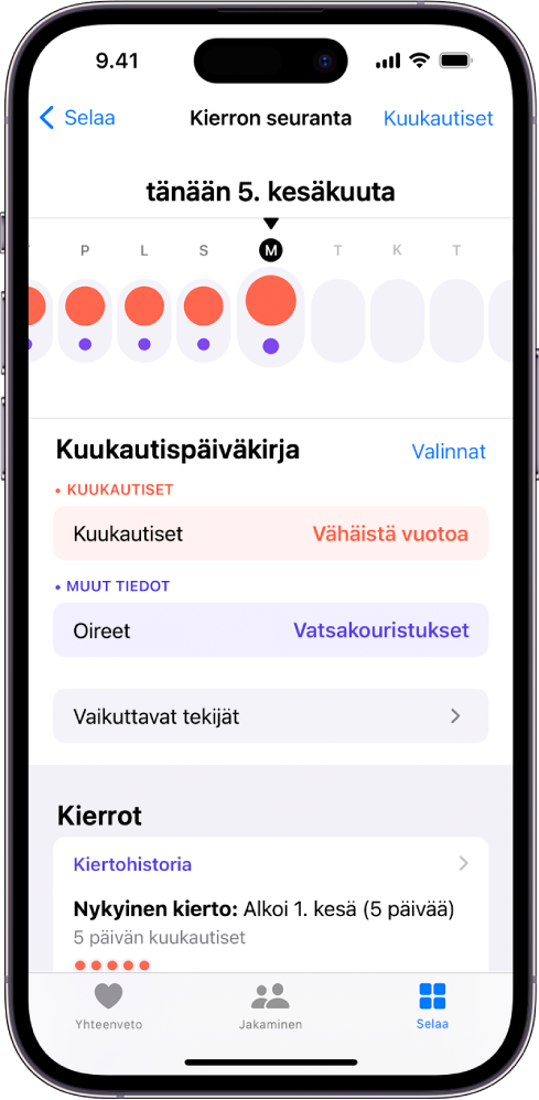 Kierron seuranta ‑näyttö, jonka yläosassa näytetään viikon aikajana. Aikajanan ensimmäiset viisi päivää on merkitty tasavärisillä punaisilla ympyröillä ja violeteilla pisteillä. Aikajanan alla ovat valinnat, joilla voidaan lisätä tietoja muun muassa kuukautisista ja oireista.