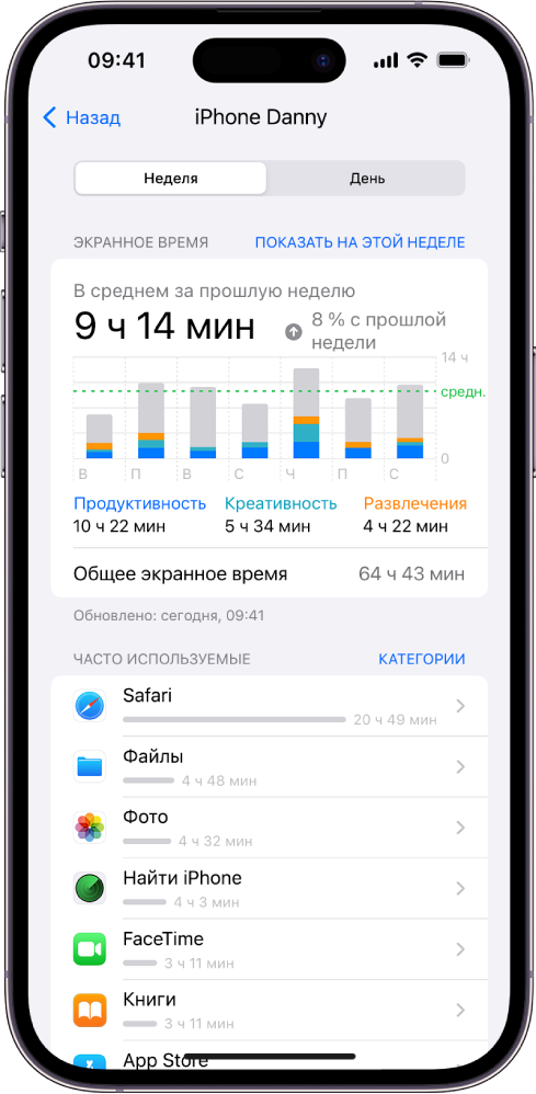 Отчет функции «Экранное время» за неделю. В отчете показано общее время, проведенное во всех приложениях, время, проведенное в приложениях отдельных категорий и в каждом приложении отдельно.