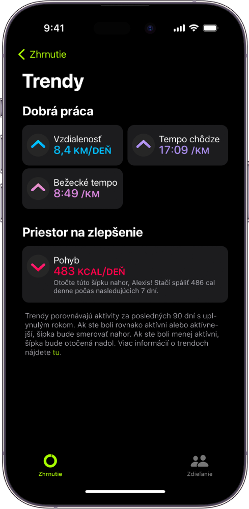Obrazovka Trendy kondície s metrikami pre vzdialenosť, tempo chôdze, tempo behu a aktívne spálené kalórie.