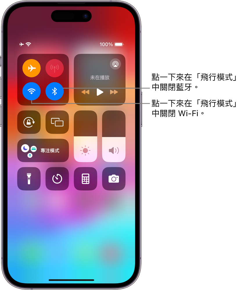 iPhone 的「控制中心」。左上方的控制項目群組有「飛行模式」按鈕（左上方）、Wi-Fi 按鈕（左下方）和藍牙按鈕（右下方）。飛行模式、Wi-Fi 和藍牙都已開啟。點一下藍牙按鈕以在「飛行模式」中關閉藍牙。點一下 Wi-Fi 按鈕以在「飛行模式」中關閉 Wi-Fi。