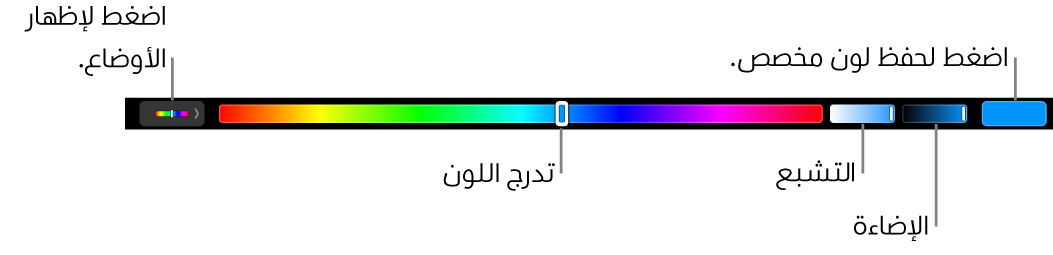 شريط اللمس يعرض أشرطة تمرير الصبغة ودرجة التشبع والسطوع لنمط HSB. على الطرف الأيمن يوجد زر لإظهار كل الأنماط؛ وعلى اليسار يوجد زر لحفظ لون مخصص.